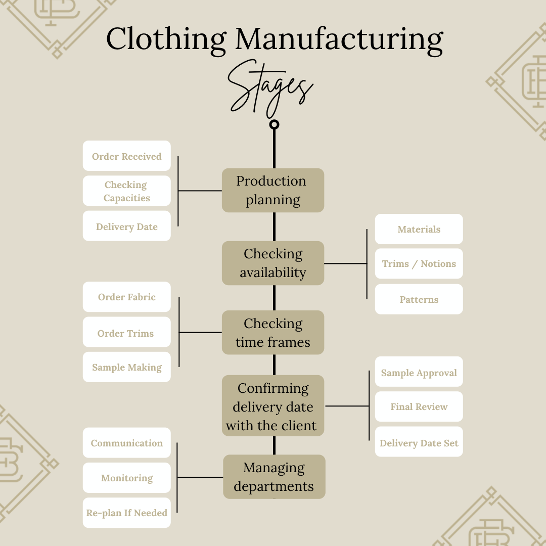 Key Operations in an Apparel Company: Navigating the Fashion Industry